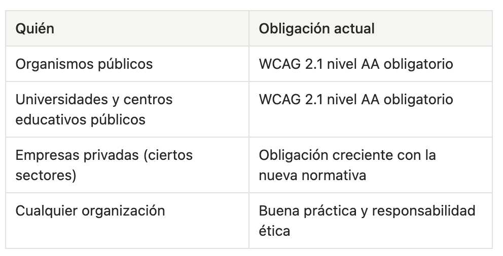 Tabla obligaciones WCAG