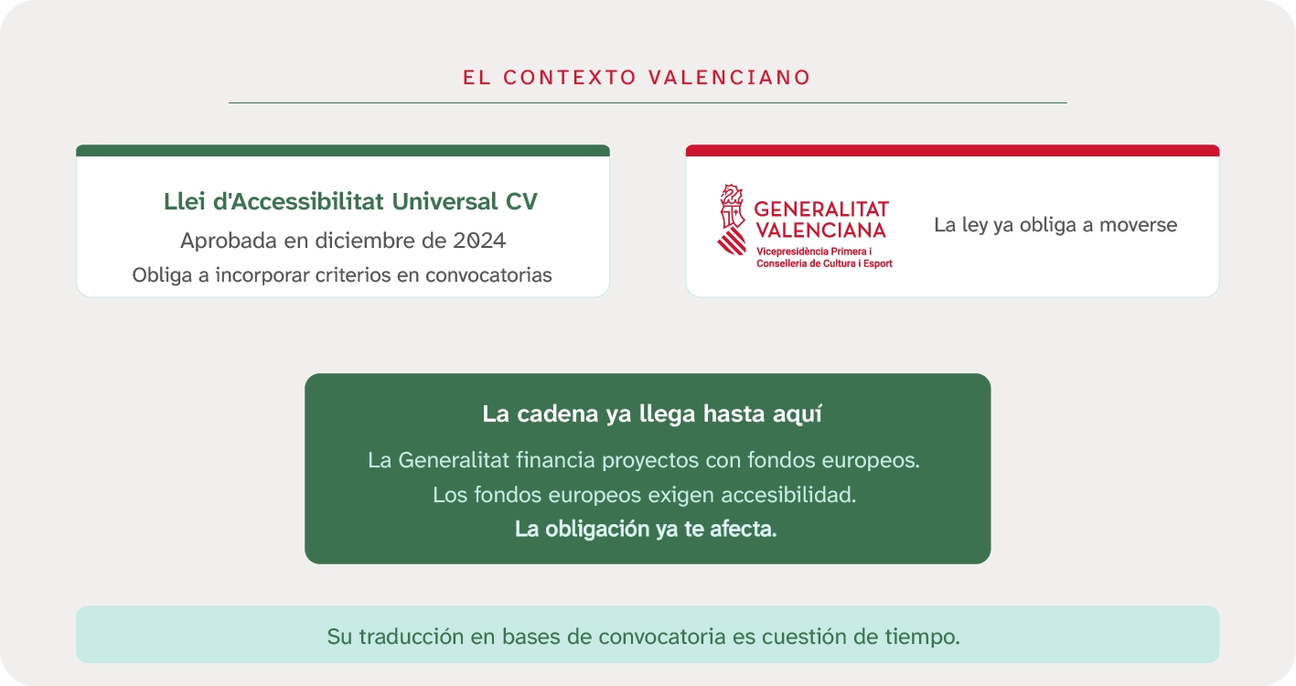 infografia 4 Generalitat Valenciana